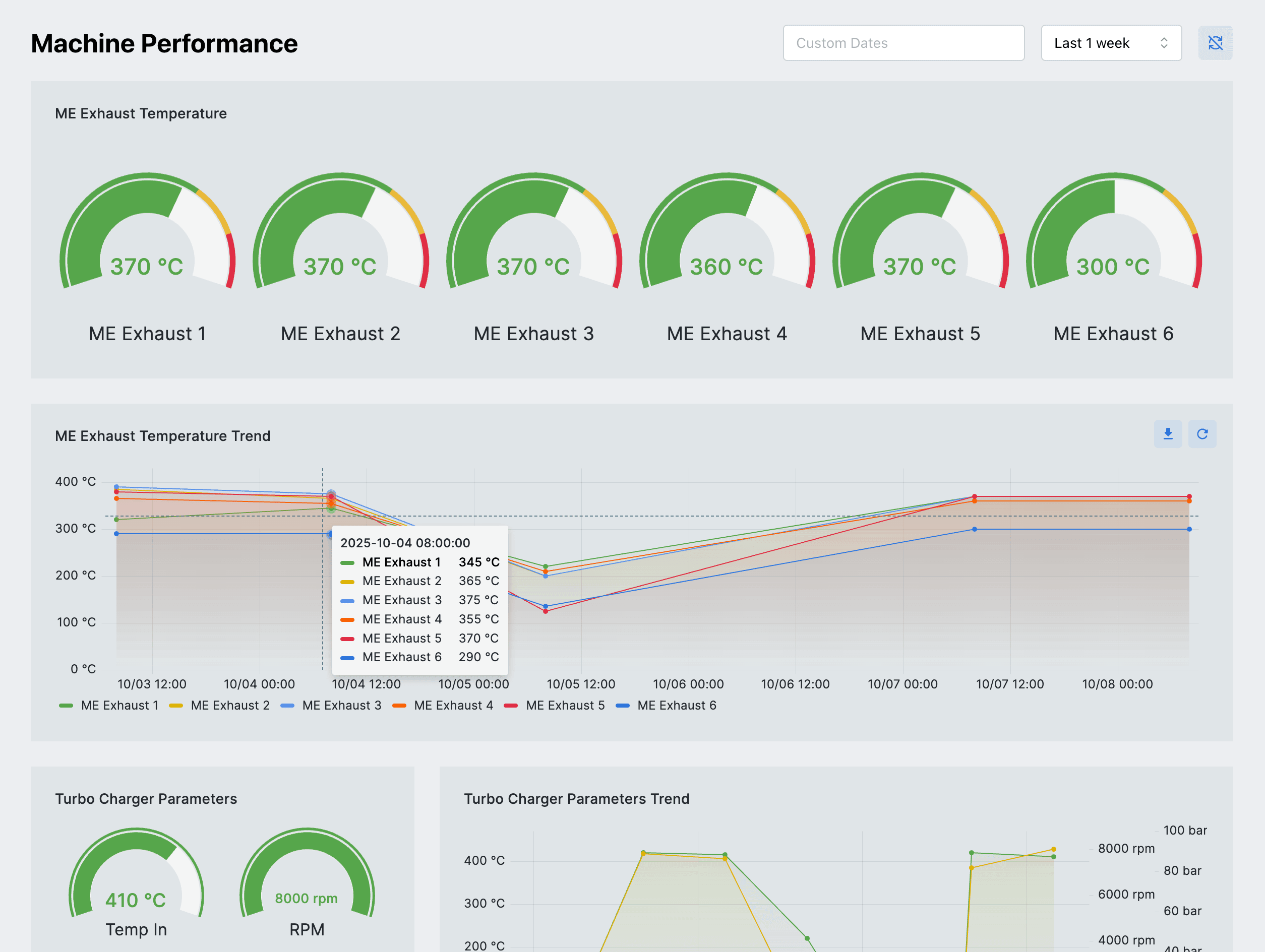 See live vessel behavior with confidence